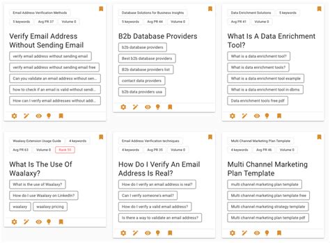 what is paa in seo